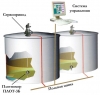 Система измерения массы и объема нефтепродуктов в вертикальных резервуарах СИМОН-2